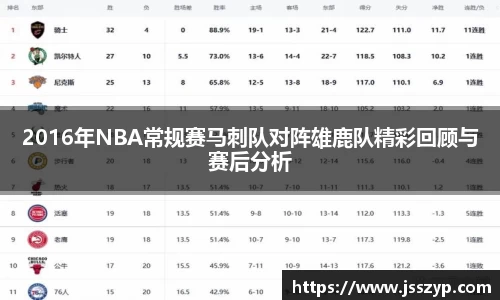 2016年NBA常规赛马刺队对阵雄鹿队精彩回顾与赛后分析